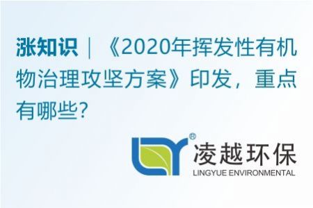 《2020年挥发性有机物治理攻坚方案》印发，重点有哪些？